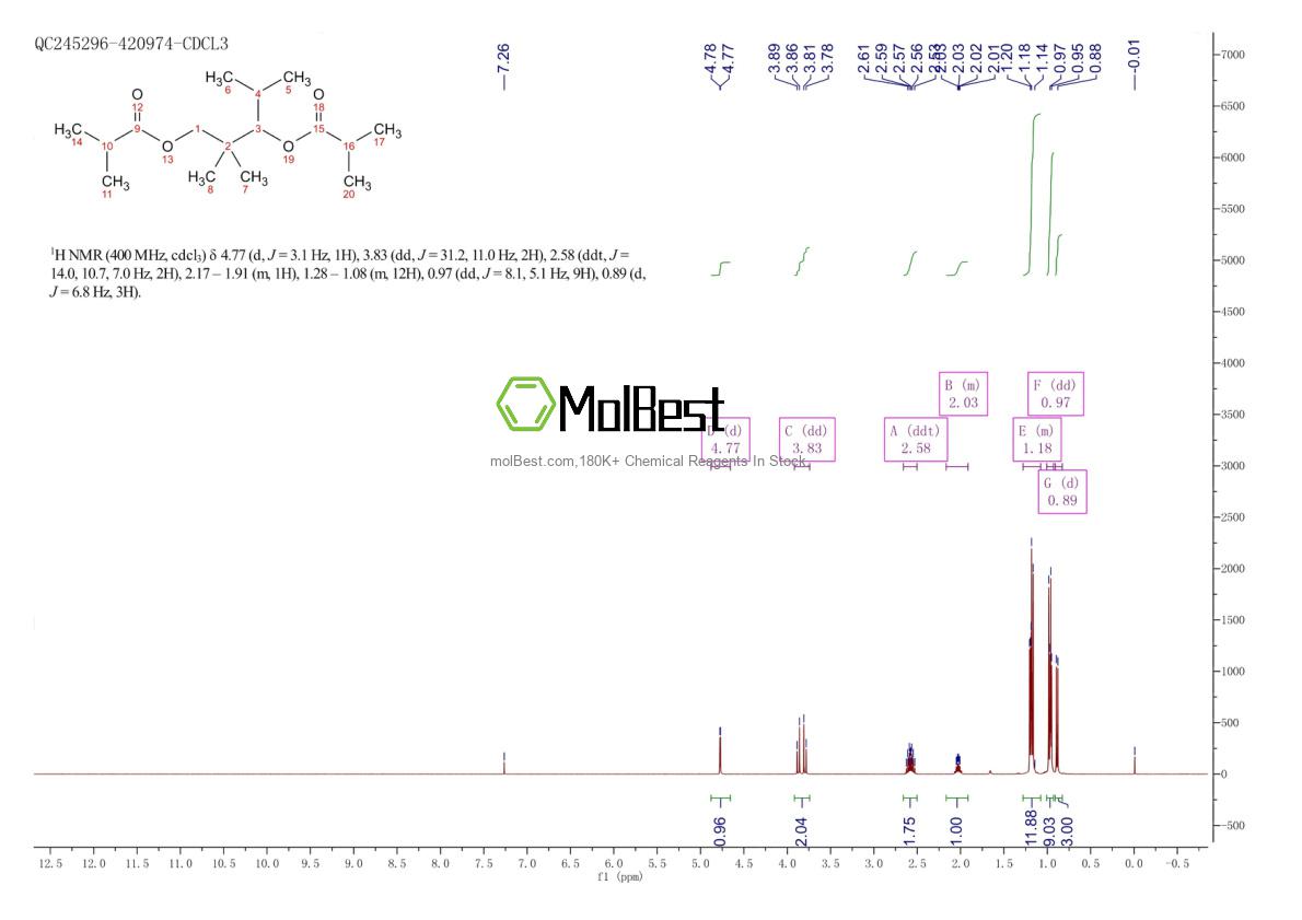 Physical sample testing spectrum (NMR) of 6846-50-0