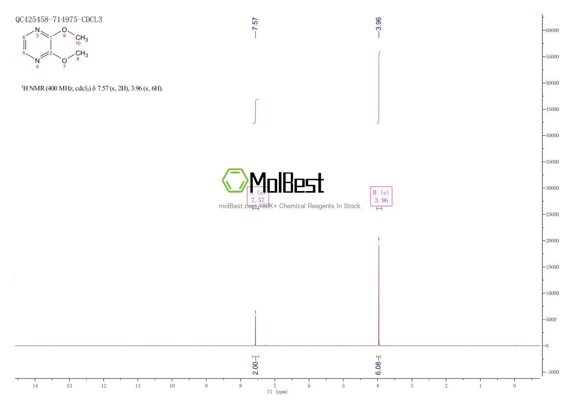 Physical sample testing spectrum (NMR) of 68468-30-4
