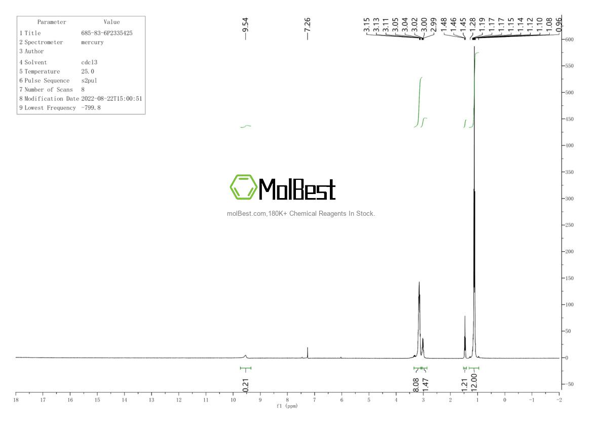 Physical sample testing spectrum (NMR) of 685-83-6