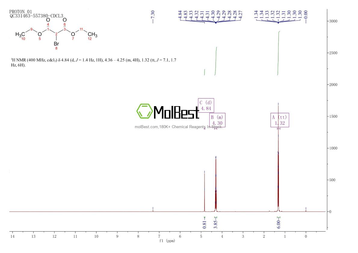 Physical sample testing spectrum (NMR) of 685-87-0