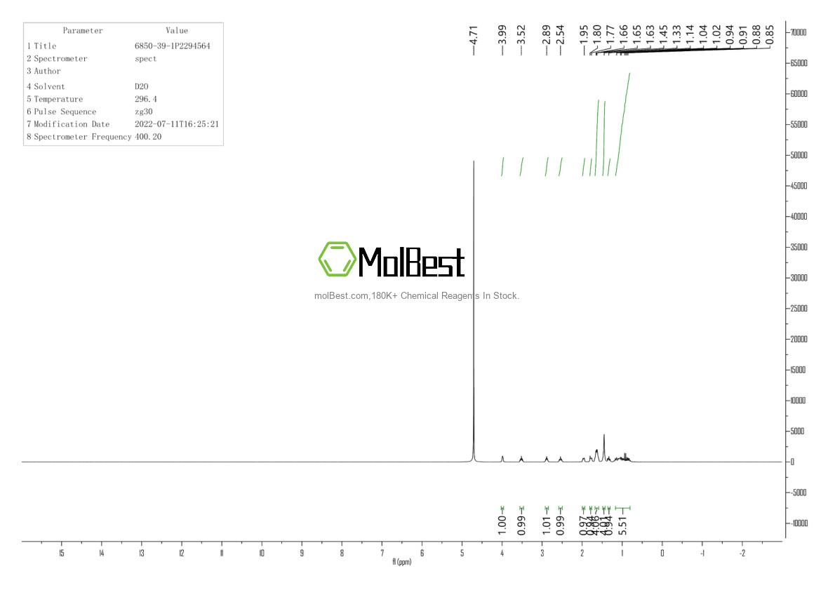 Physical sample testing spectrum (NMR) of 6850-39-1