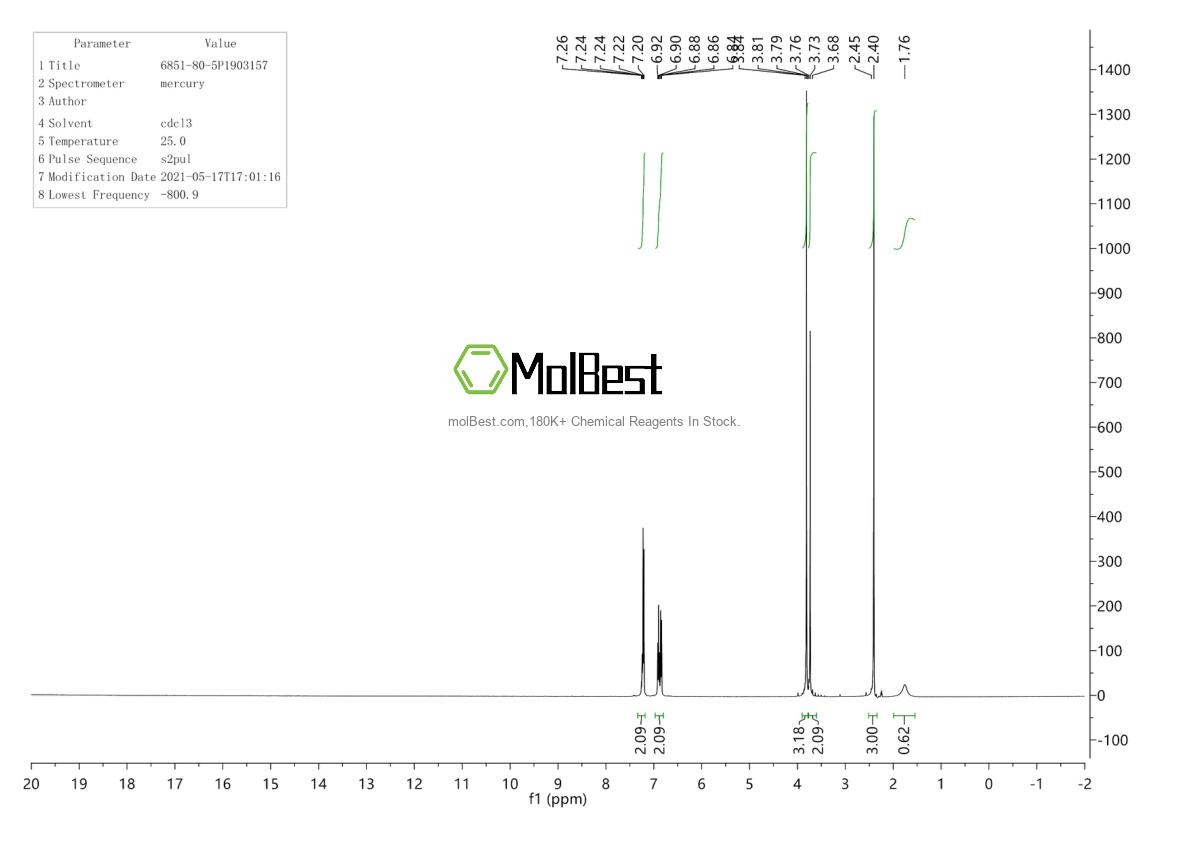 Physical sample testing spectrum (NMR) of 6851-80-5