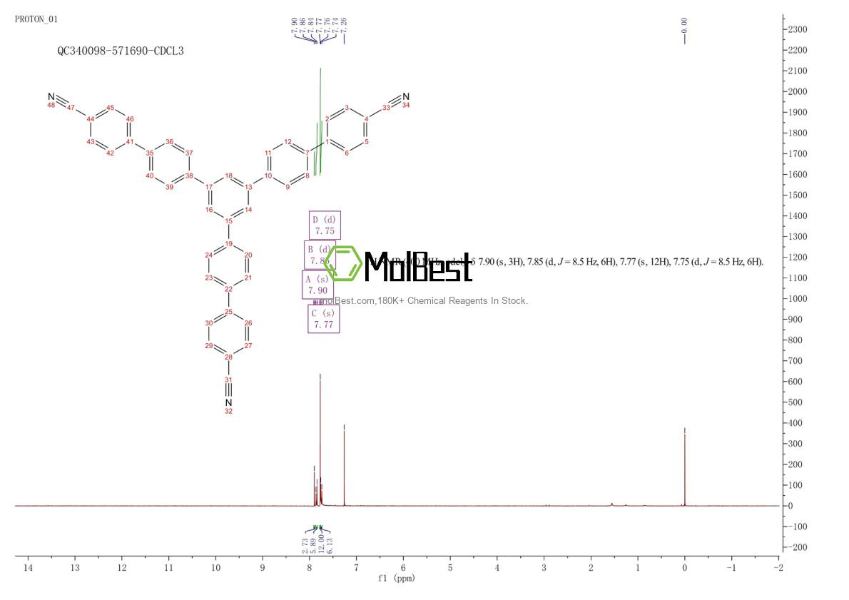 Physical sample testing spectrum (NMR) of 685114-67-4