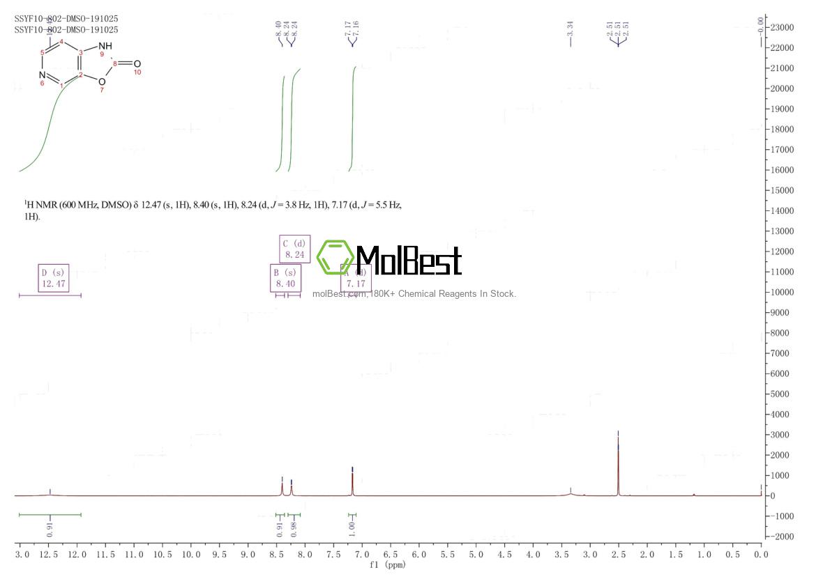 Physical sample testing spectrum (NMR) of 68523-29-5