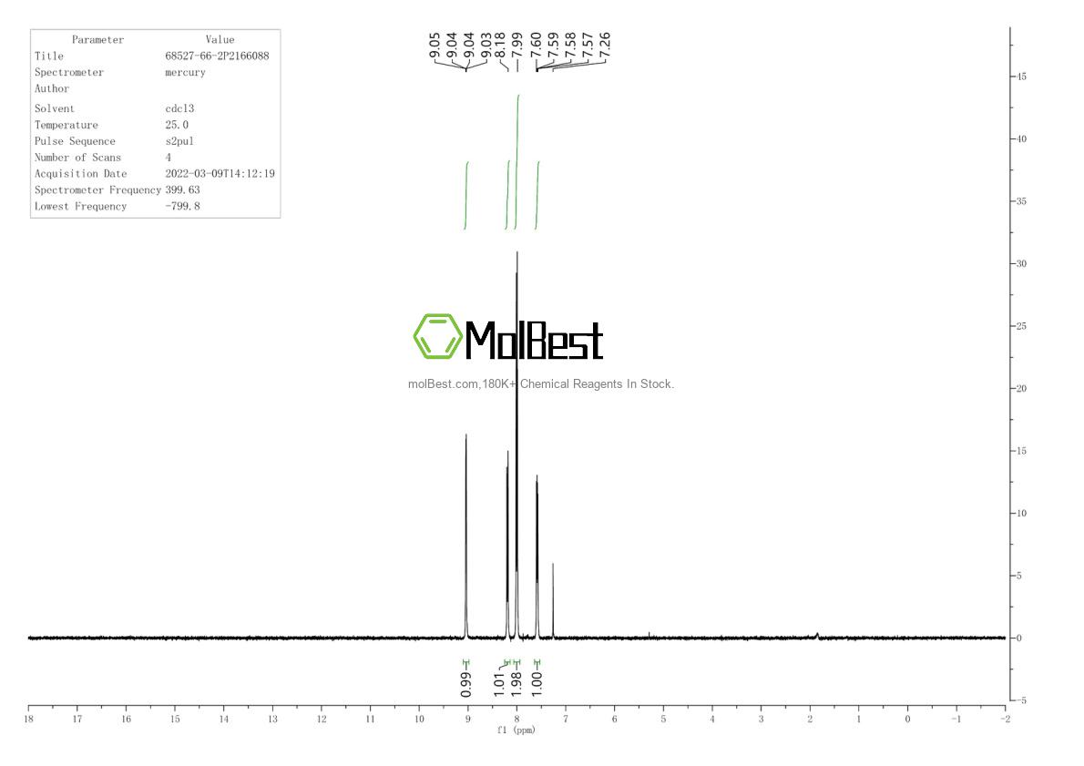Espectro de prueba de muestra física (RMN) de 68527-66-2