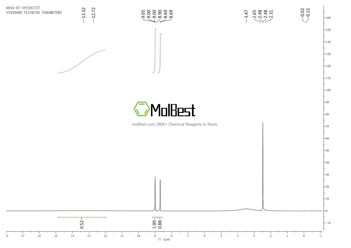 Physical sample testing spectrum (NMR) of 6854-07-5