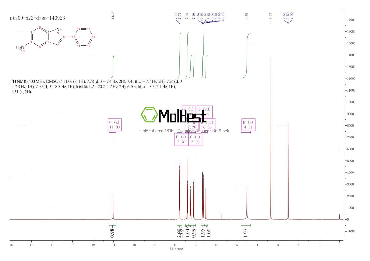Physical sample testing spectrum (NMR) of 6855-64-7