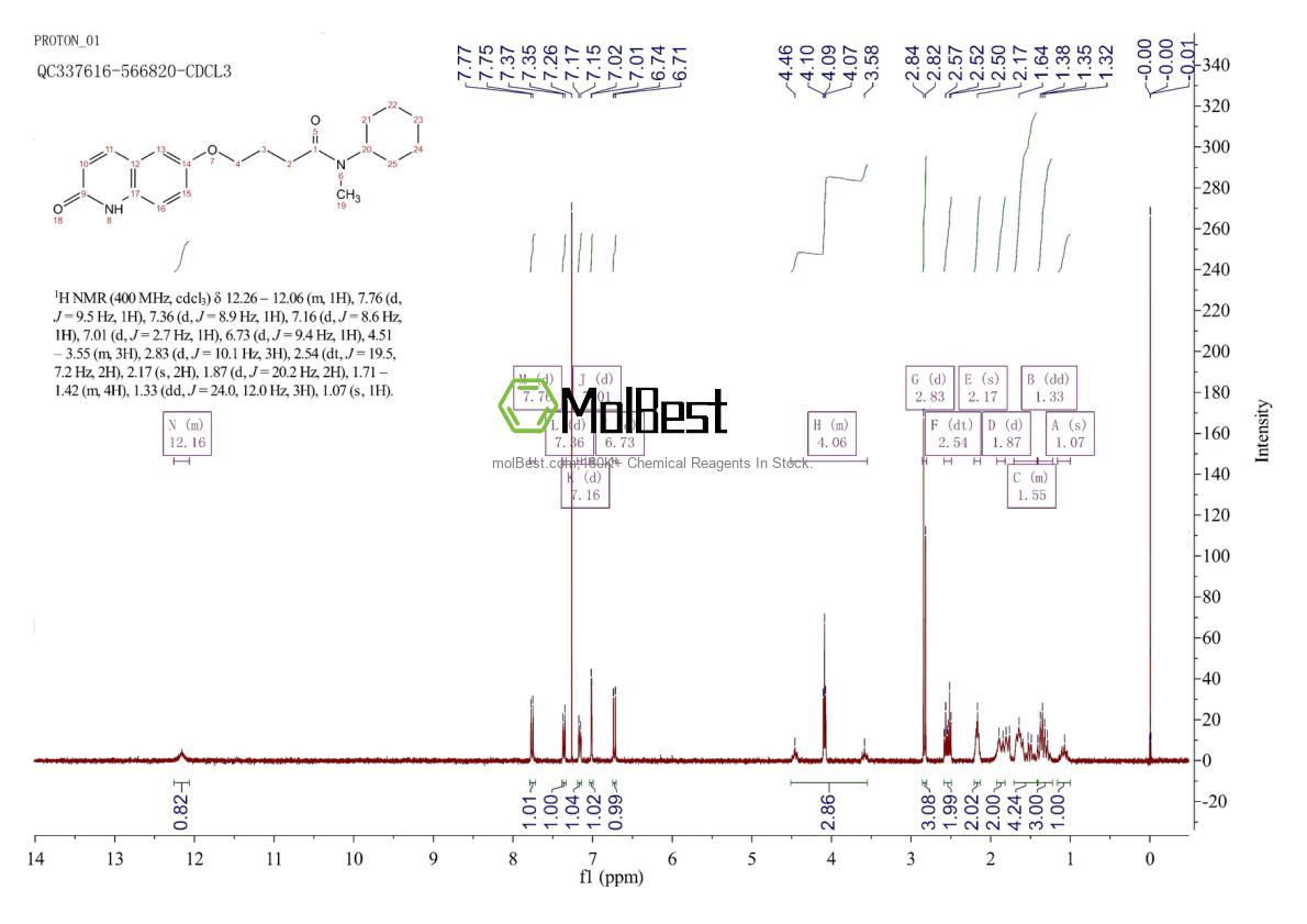 Phổ kiểm tra mẫu thực (NMR) của 68550-75-4