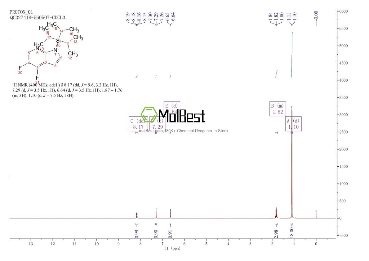 Physical sample testing spectrum (NMR) of 685513-89-7