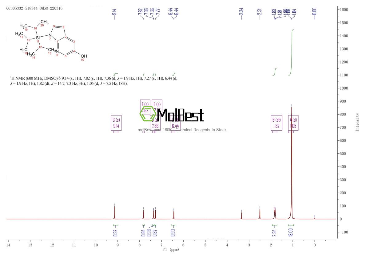 Physical sample testing spectrum (NMR) of 685514-01-6