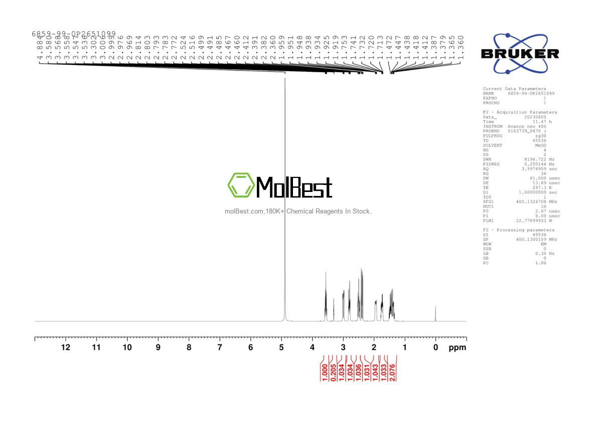 Physical sample testing spectrum (NMR) of 6859-99-0