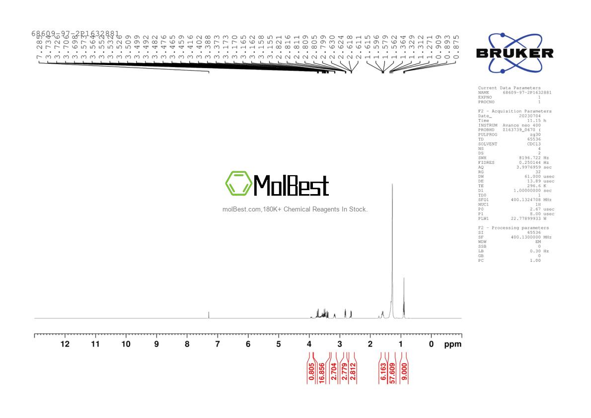 Physical sample testing spectrum (NMR) of 68609-97-2