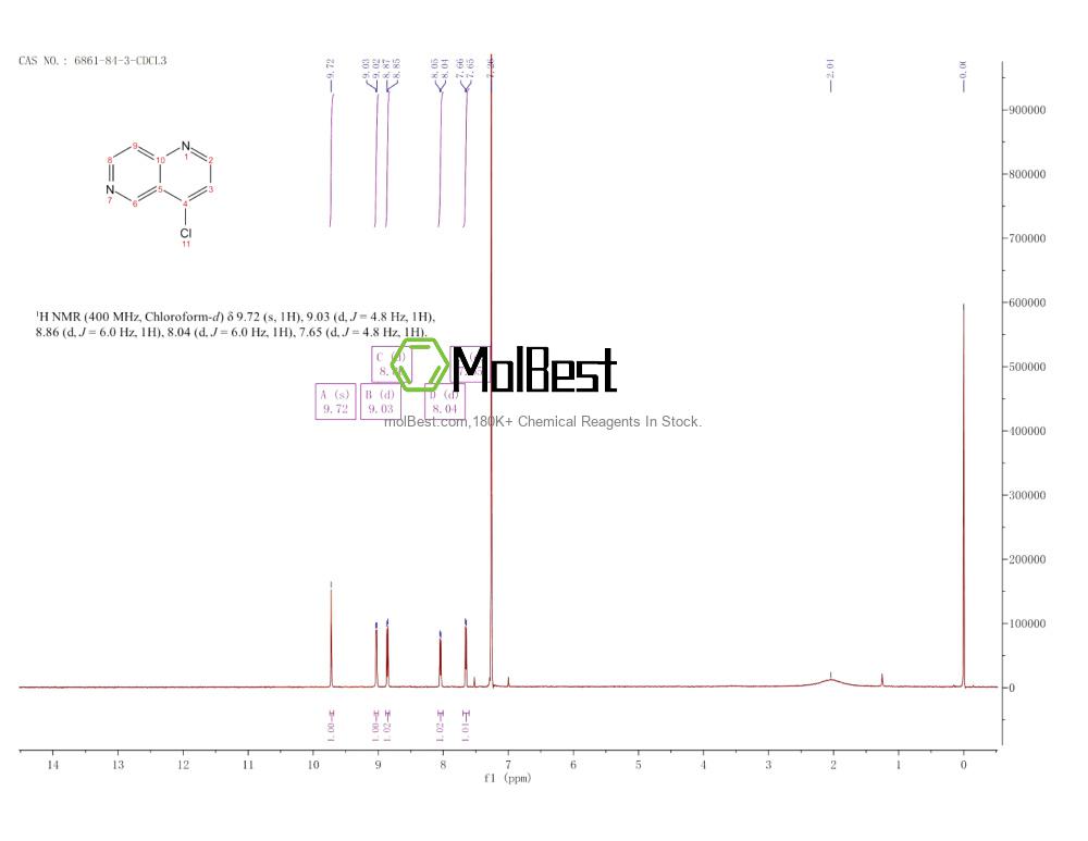 Physical sample testing spectrum (NMR) of 6861-84-3