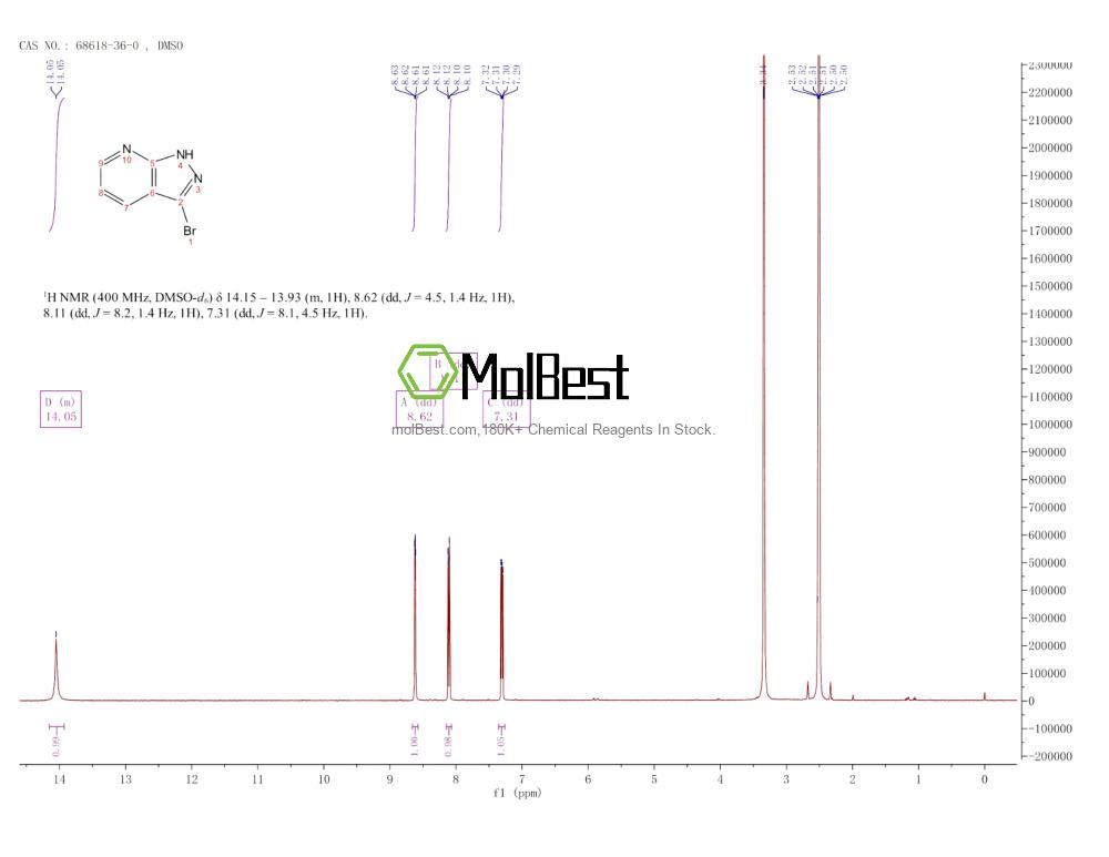 Physical sample testing spectrum (NMR) of 68618-36-0