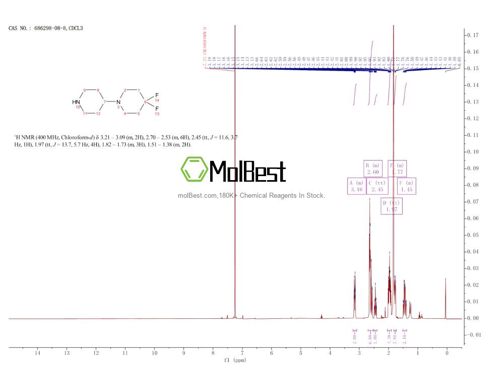 Physical sample testing spectrum (NMR) of 686298-08-8