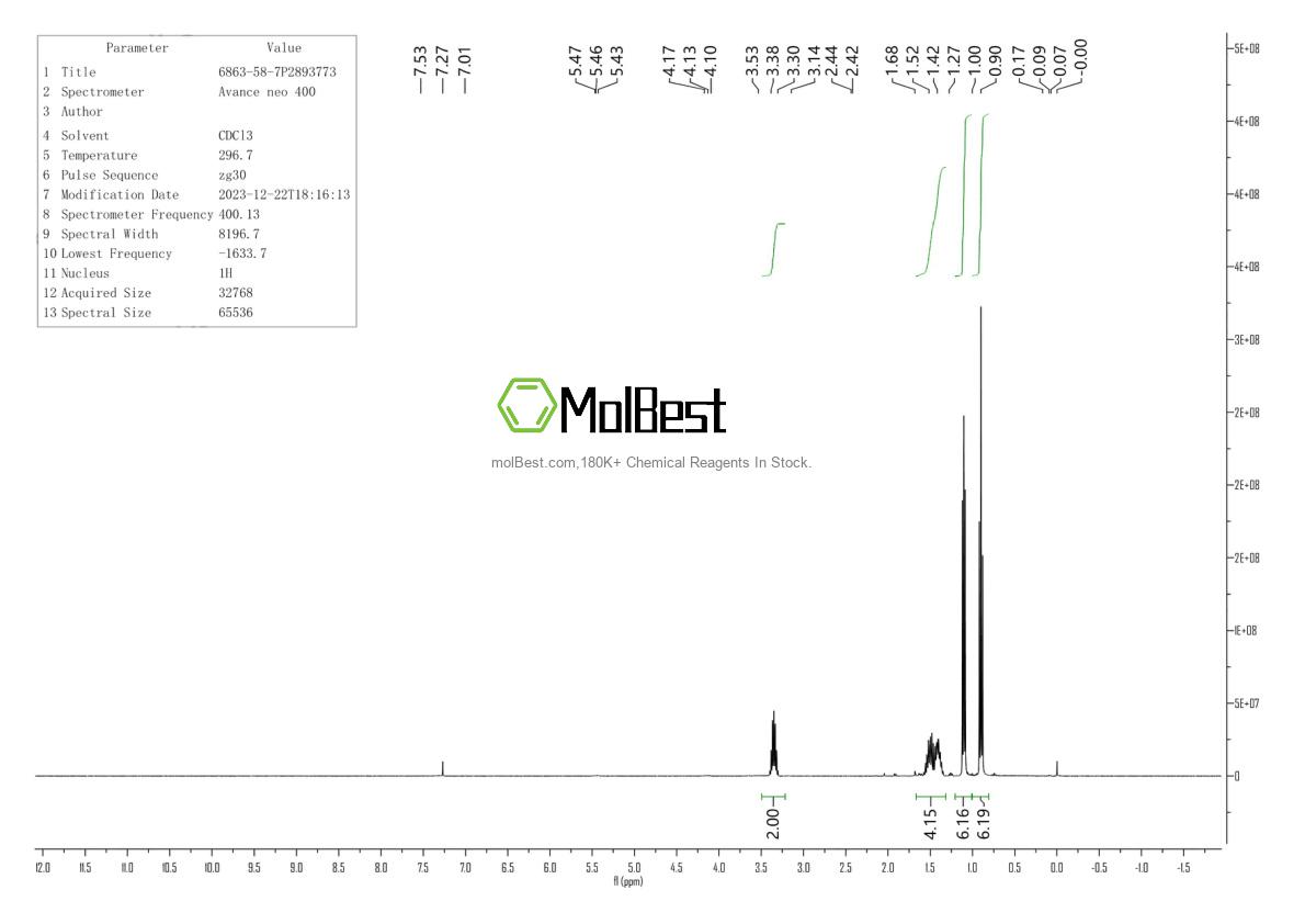 Physical sample testing spectrum (NMR) of 6863-58-7