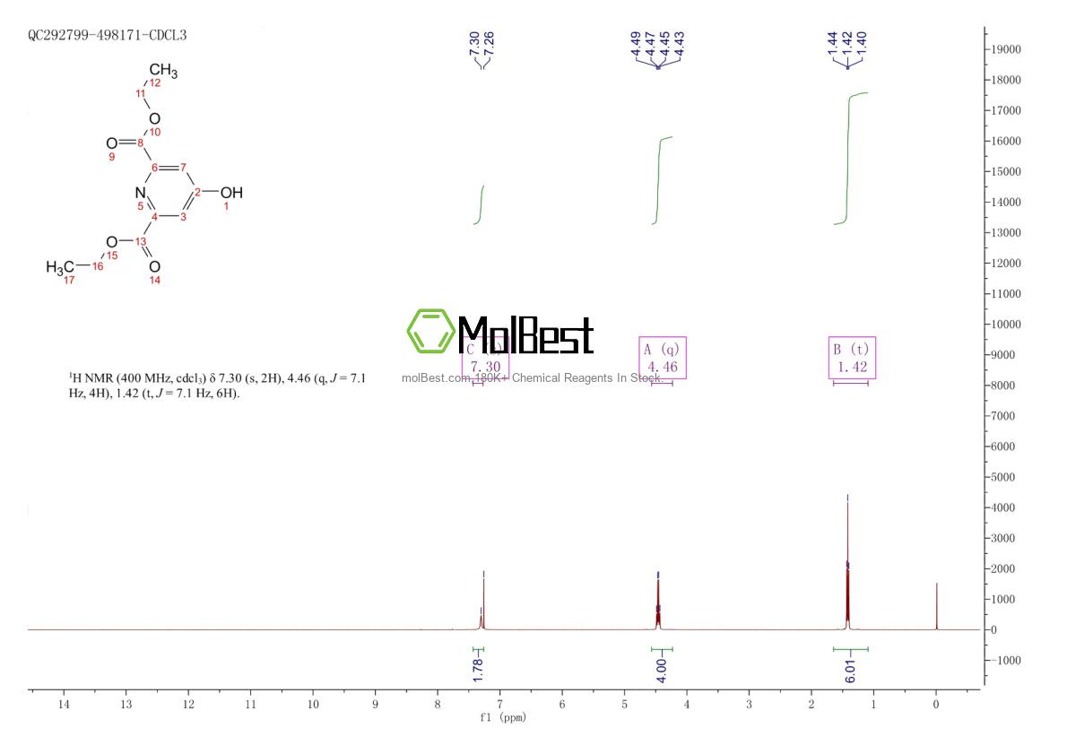 Physical sample testing spectrum (NMR) of 68631-52-7