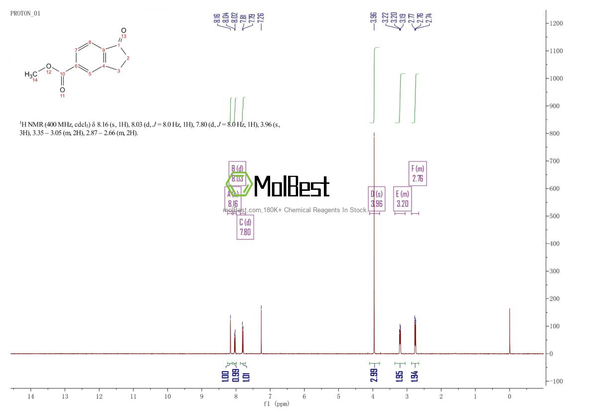 Physical sample testing spectrum (NMR) of 68634-02-6