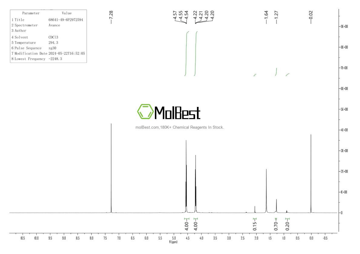 Physical sample testing spectrum (NMR) of 68641-49-6