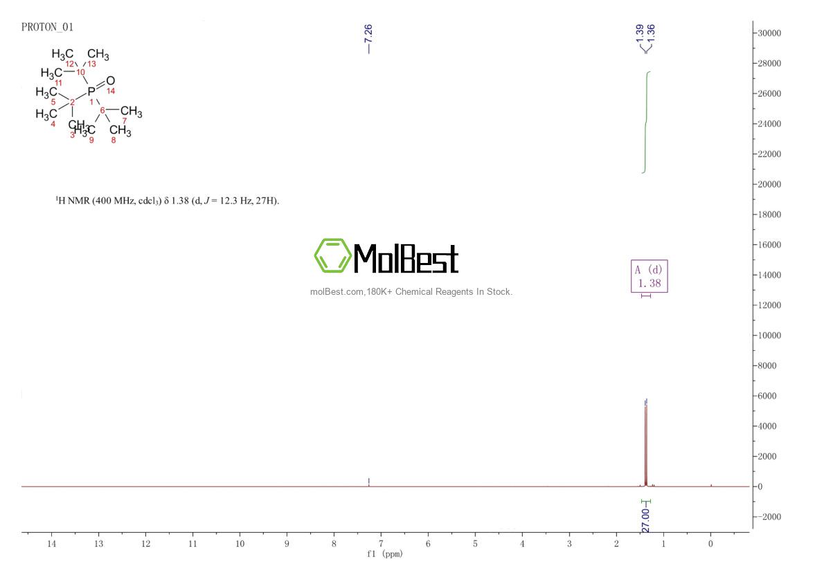Physical sample testing spectrum (NMR) of 6866-70-2