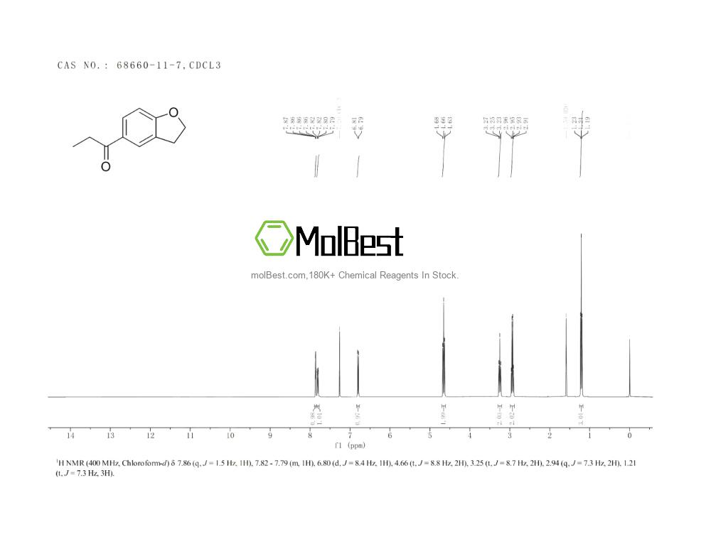 Physical sample testing spectrum (NMR) of 68660-11-7