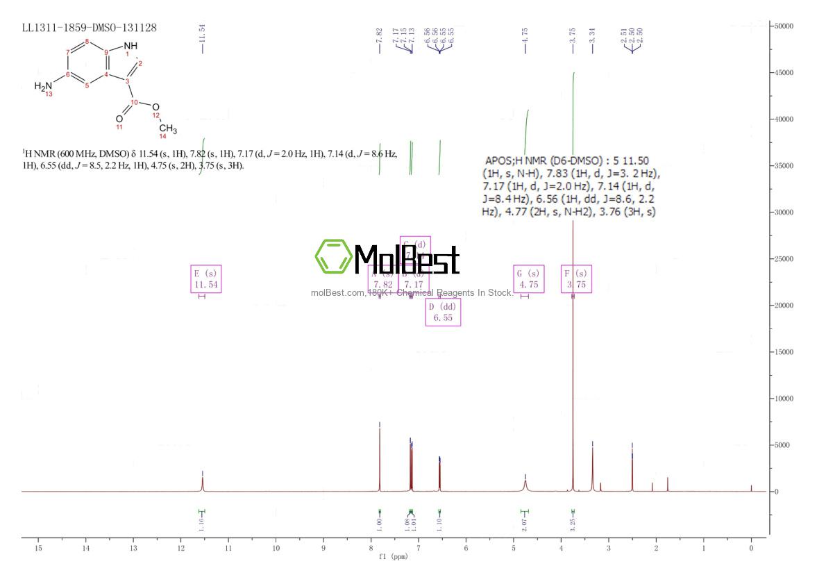 Physical sample testing spectrum (NMR) of 686747-19-3