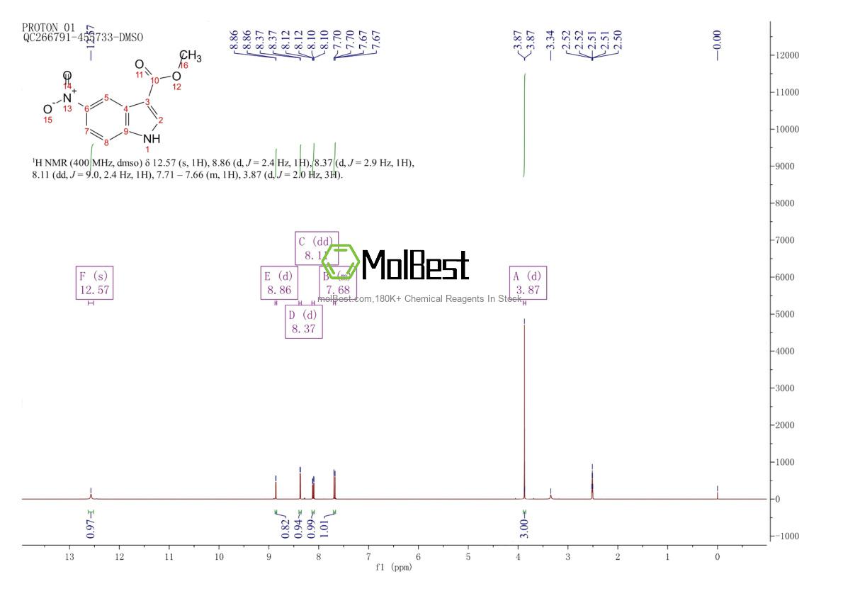 Physical sample testing spectrum (NMR) of 686747-51-3