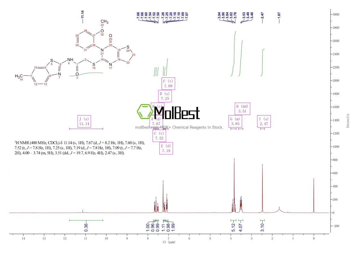 Physical sample testing spectrum (NMR) of 686772-17-8