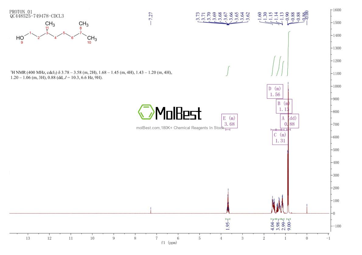 Physical sample testing spectrum (NMR) of 68680-98-8