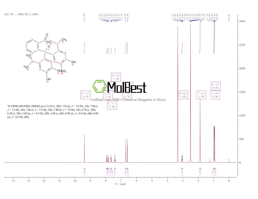 Physical sample testing spectrum (NMR) of 6869-00-7