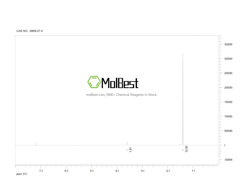 Physical sample testing spectrum (NMR) of 6869-07-4