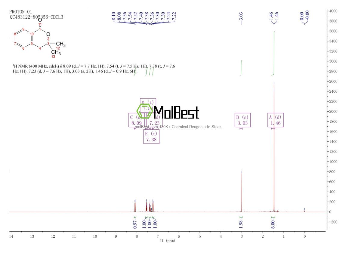 Physical sample testing spectrum (NMR) of 68692-75-1