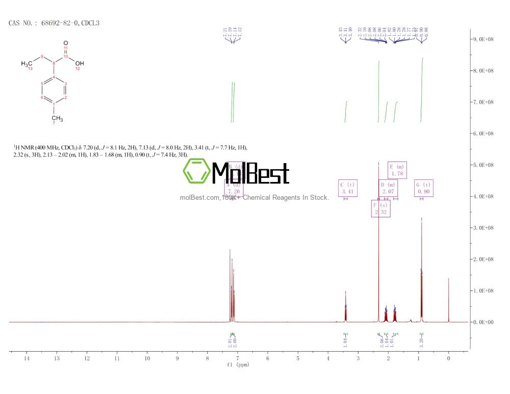 Physical sample testing spectrum (NMR) of 68692-82-0