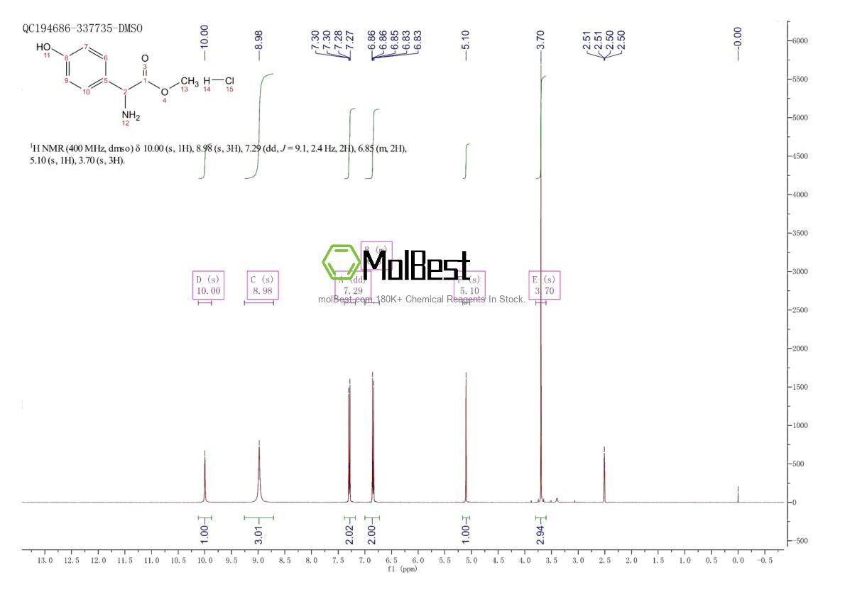 Physical sample testing spectrum (NMR) of 68697-60-9