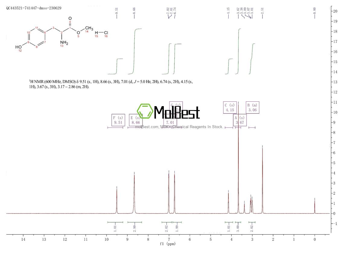 Physical sample testing spectrum (NMR) of 68697-61-0