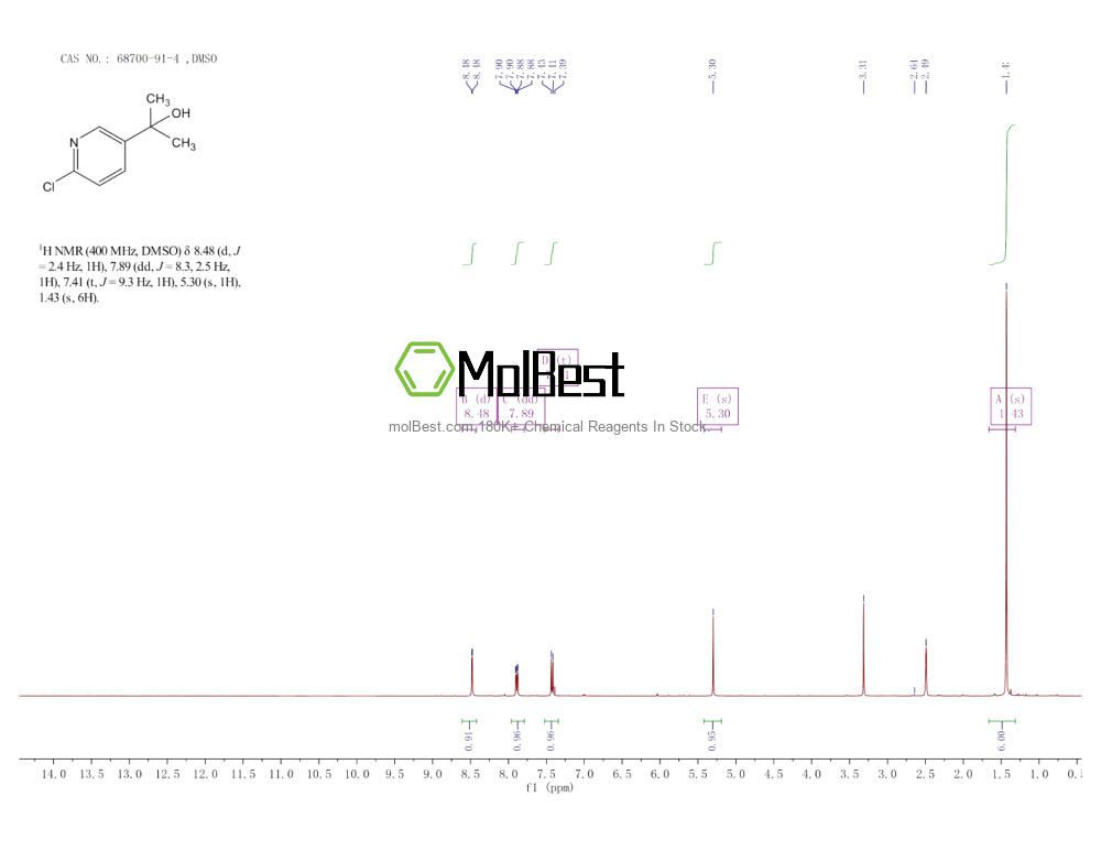 Physical sample testing spectrum (NMR) of 68700-91-4