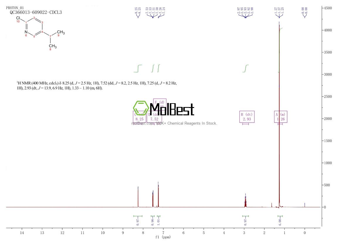 Physical sample testing spectrum (NMR) of 68700-93-6