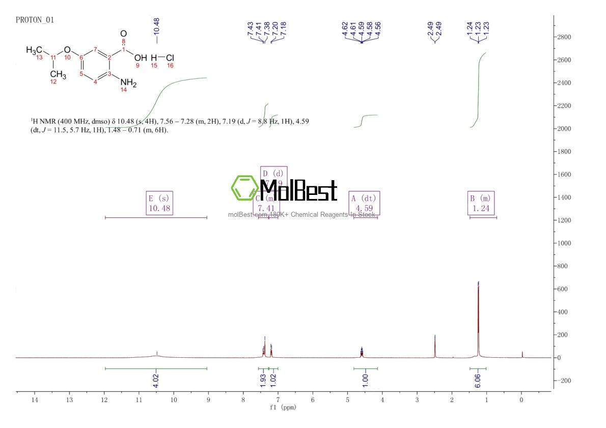 Physical sample testing spectrum (NMR) of 68701-16-6