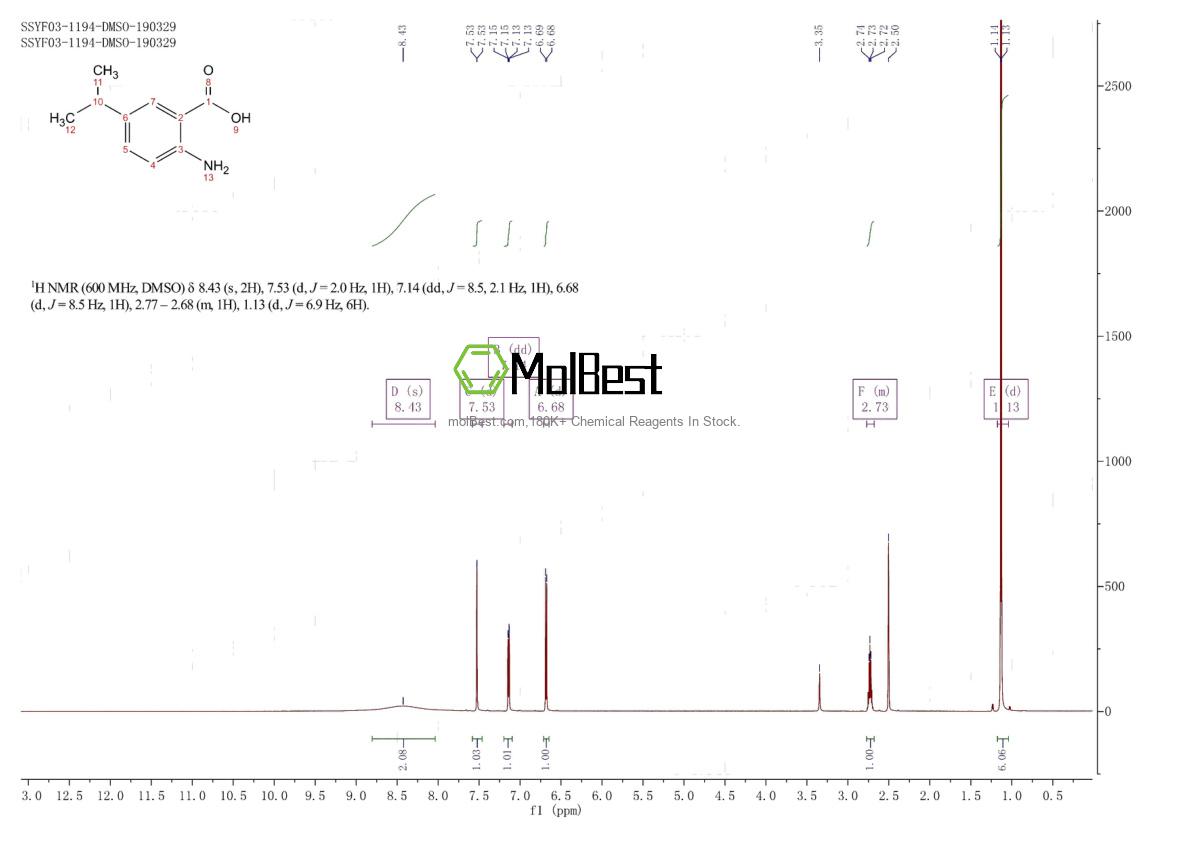 Physical sample testing spectrum (NMR) of 68701-22-4