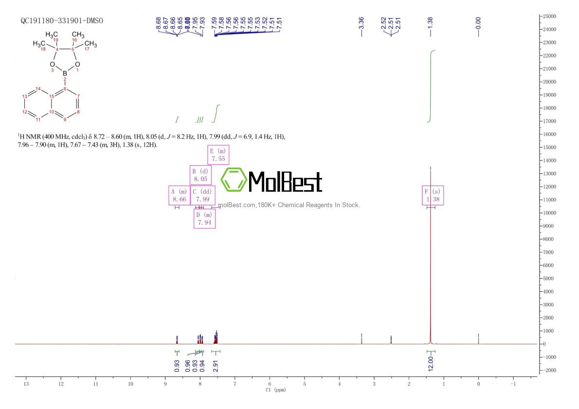 Physical sample testing spectrum (NMR) of 68716-52-9