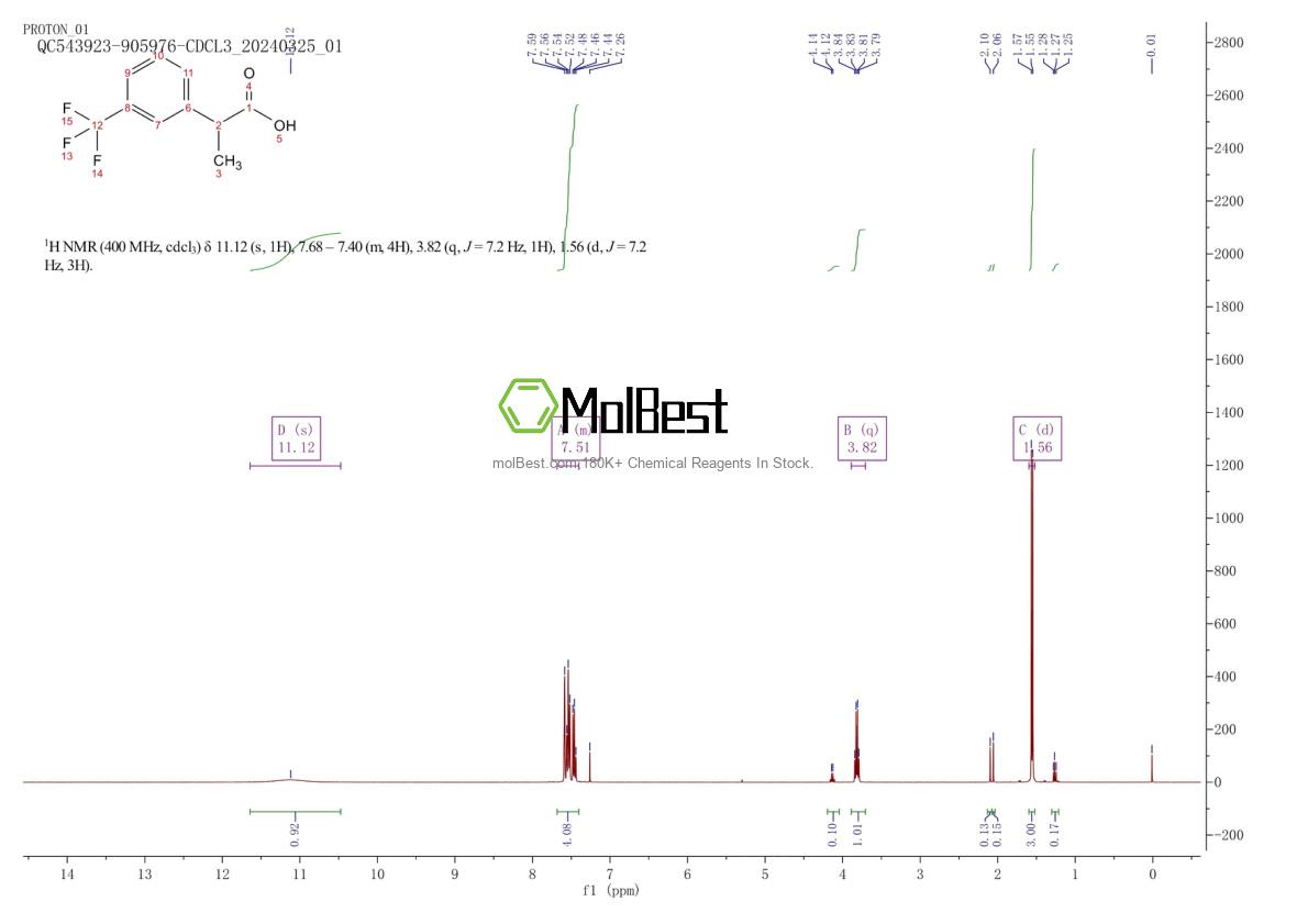 Physical sample testing spectrum (NMR) of 68718-08-1
