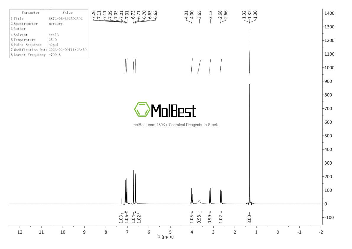 Physical sample testing spectrum (NMR) of 6872-06-6