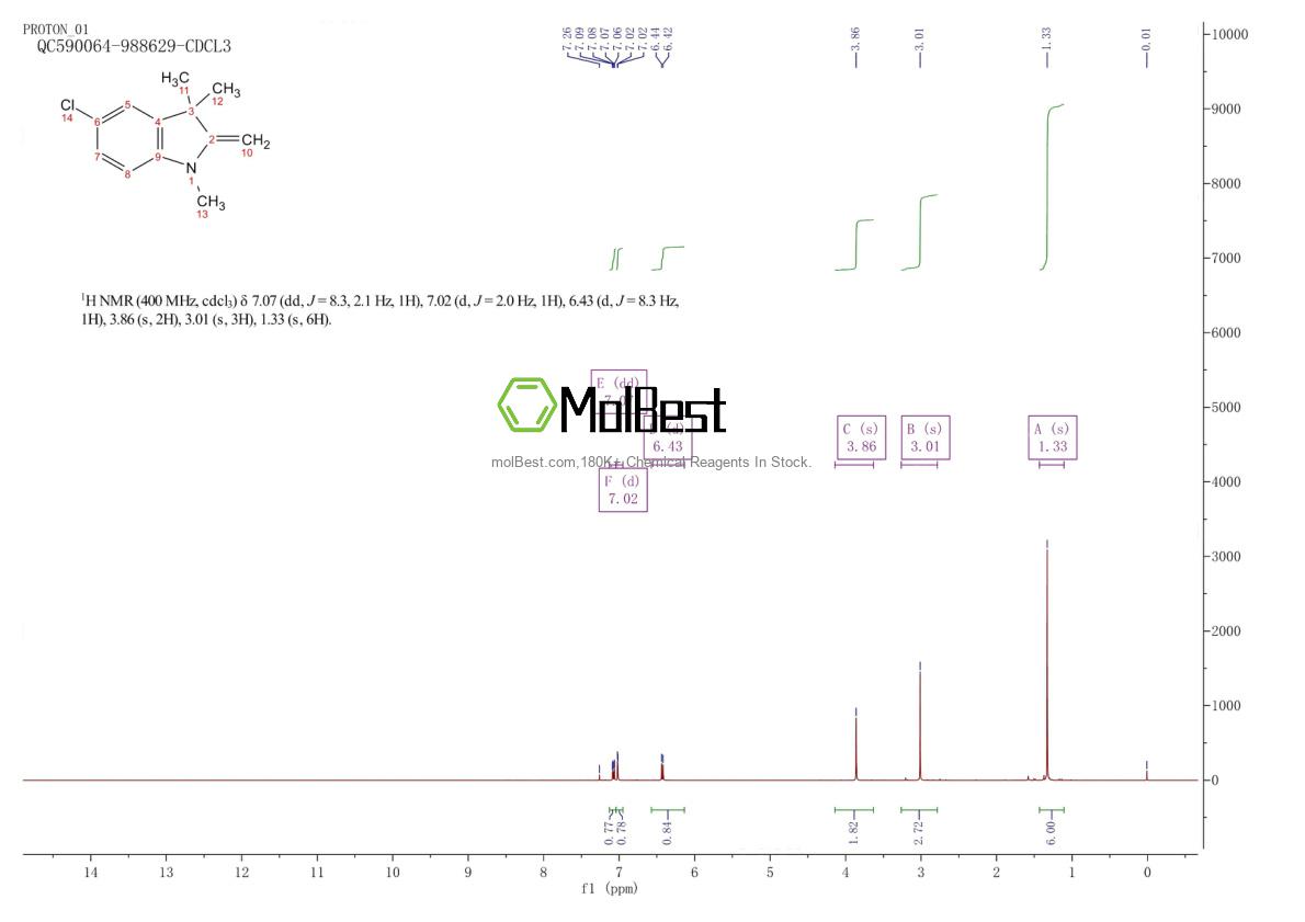 Physical sample testing spectrum (NMR) of 6872-17-9