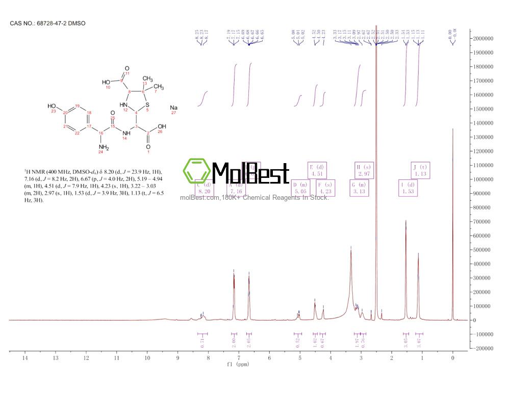Physical sample testing spectrum (NMR) of 68728-47-2