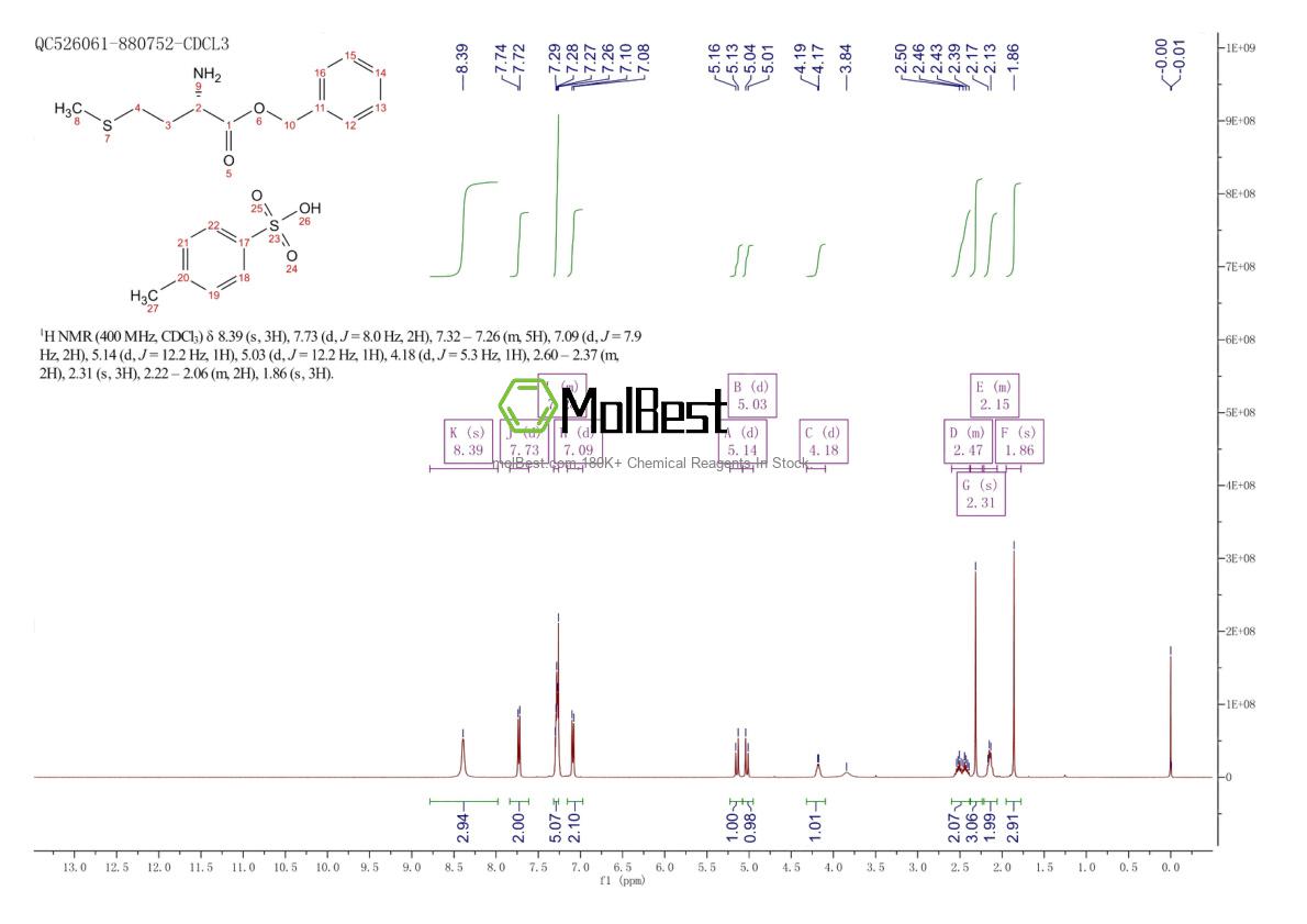 Physical sample testing spectrum (NMR) of 68739-90-2
