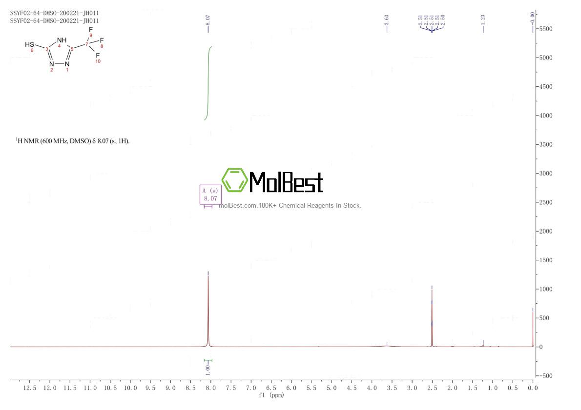 Physical sample testing spectrum (NMR) of 68744-64-9