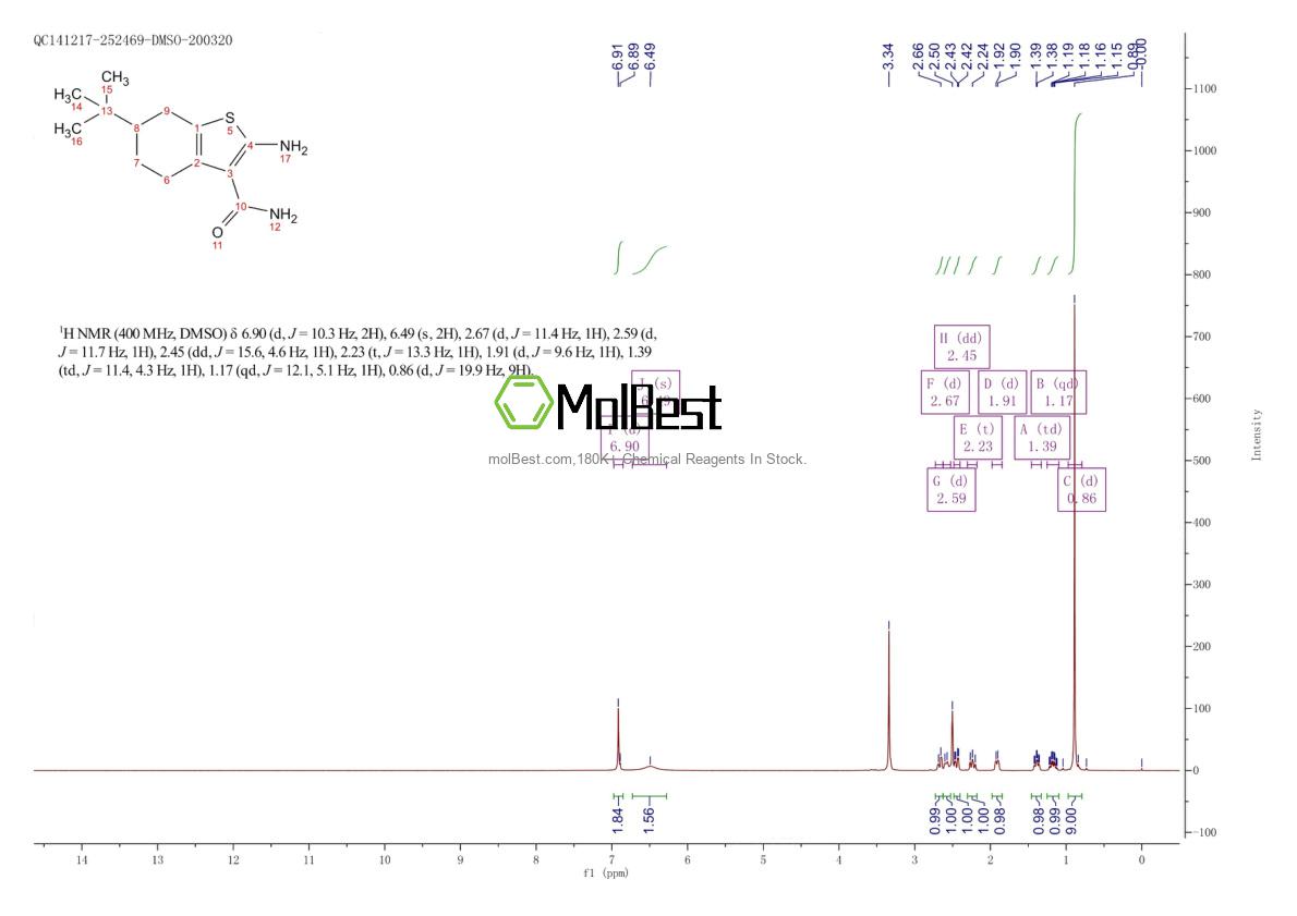 Physical sample testing spectrum (NMR) of 68746-25-8