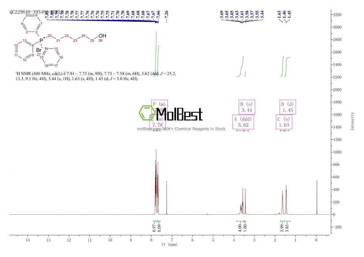 Physical sample testing spectrum (NMR) of 68760-65-6