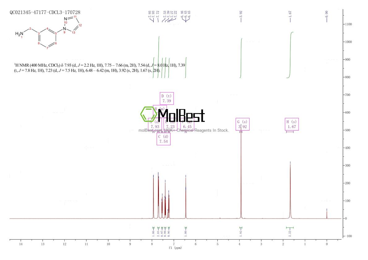 Physical sample testing spectrum (NMR) of 687635-04-7