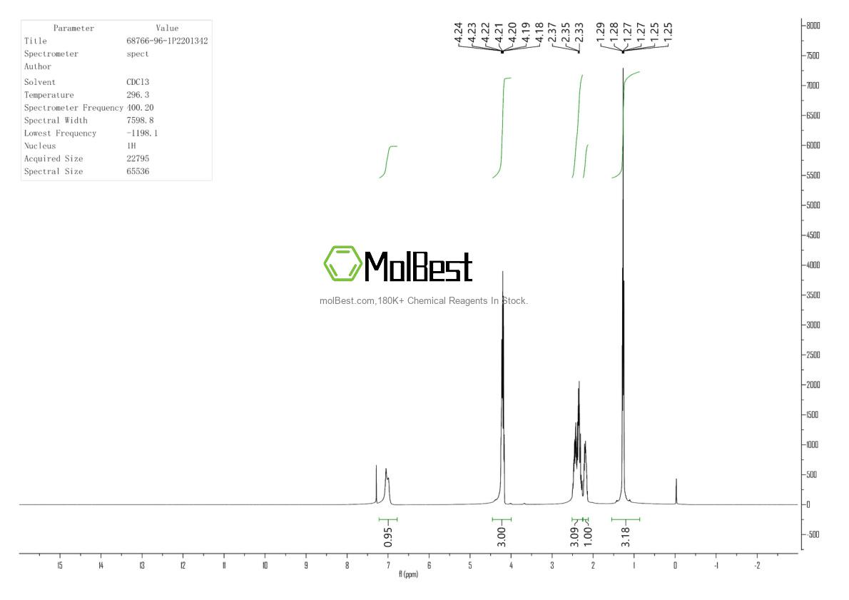 Physical sample testing spectrum (NMR) of 68766-96-1